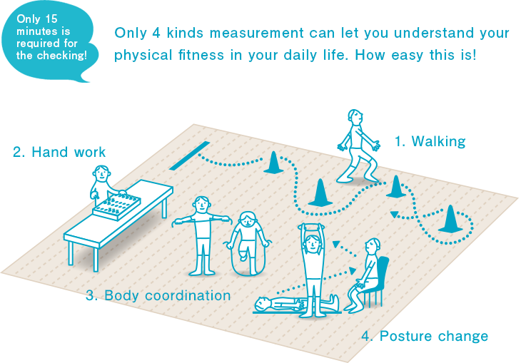 Check it out in 15 minutes! Easy to understand the physical strength for everyday life, simply by measuring the 4 th event, it's easy!