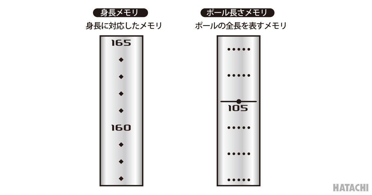 身長 と 負荷 で選ぶ ウォーキングポールの長さの合わせ方 プロジェクトノート 羽立工業株式会社